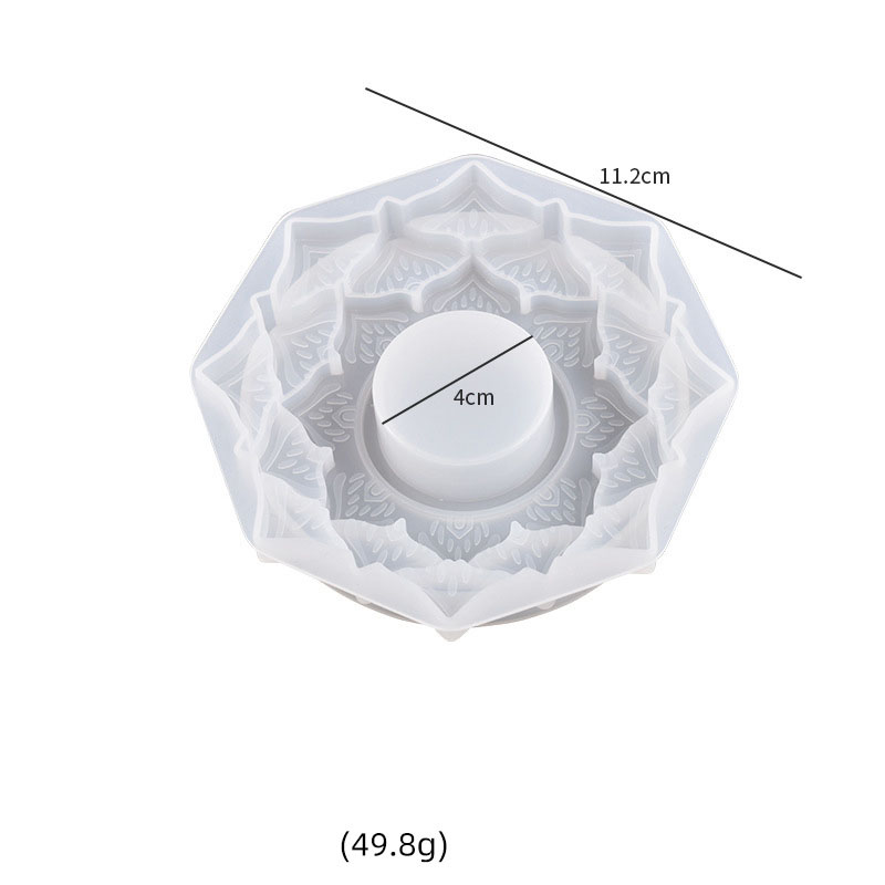 2:Candlestick model 1