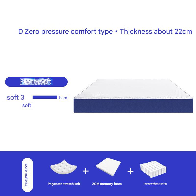 D Zero pressure (thickness 22cm)